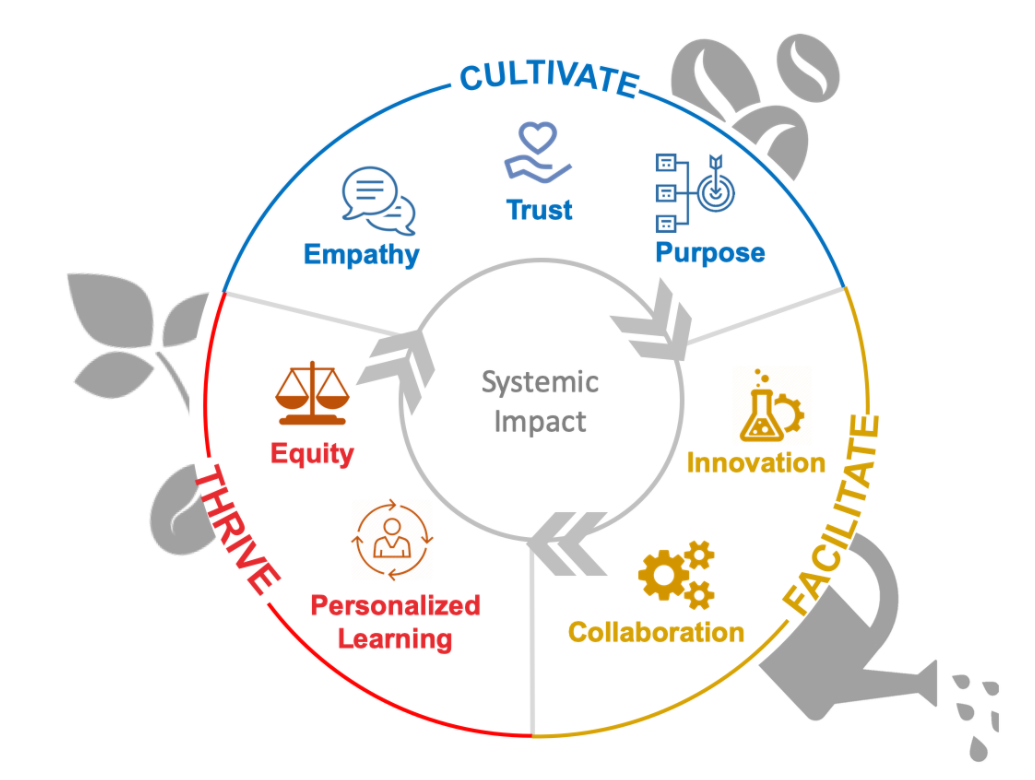 Impact systems